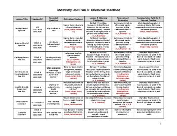 Atoms and Chemical Bonding - Students will understand the core parts of an atom. . Chemistry unit plan